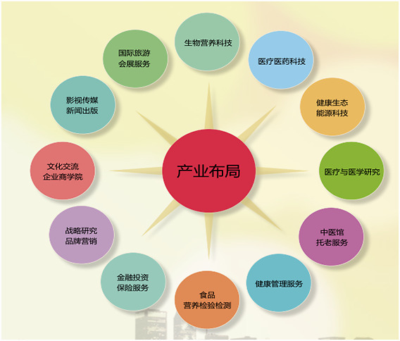 长寿工程推进大健康融合发展逐步实现全产业链布局