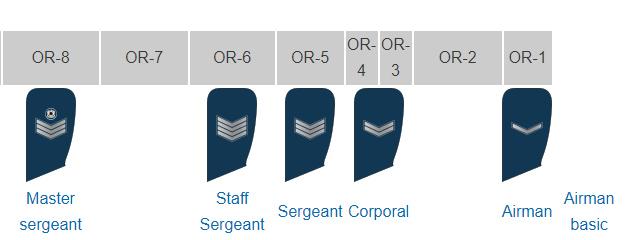 利比亚延续英军体系卡扎菲一生佩戴上校军衔他死后军阀割据