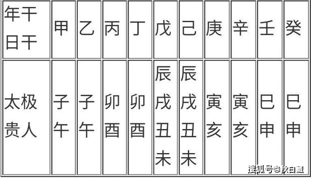 四库全时为至贵,位班上列据权衡.人命入格,更有福气贵神扶,岂不为美.