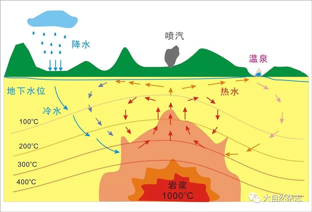 热泉生态系统图片