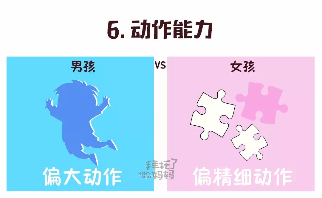 10张图告诉你:男孩女孩大脑差别有多大,养娃就该"男女有别"