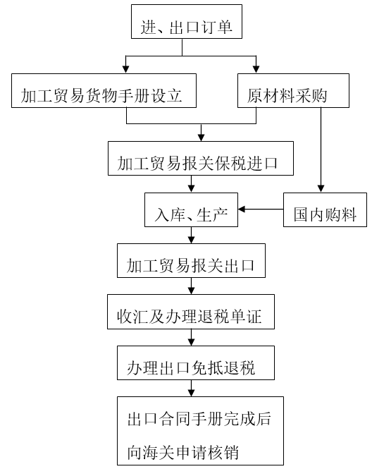 工贸行业的今日风采:长治的发展启示