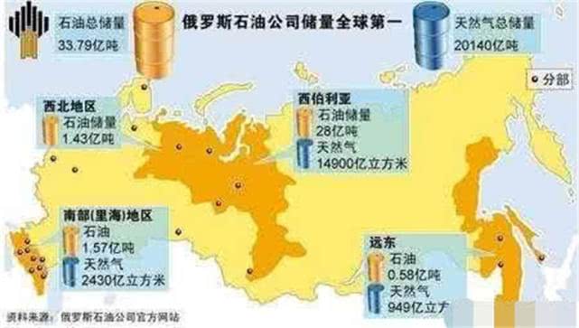 俄罗斯石油分布图图片