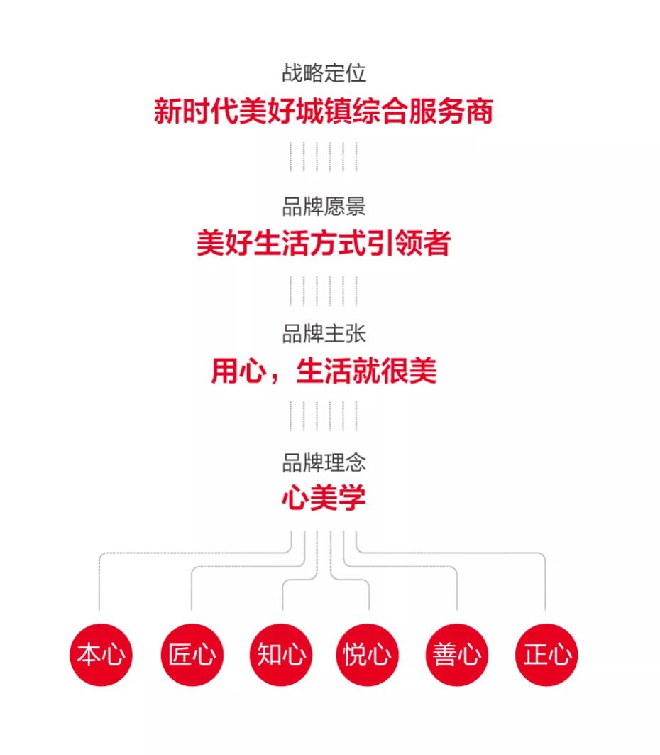 敏捷集团坚守用心全新品牌形象璀璨绽放