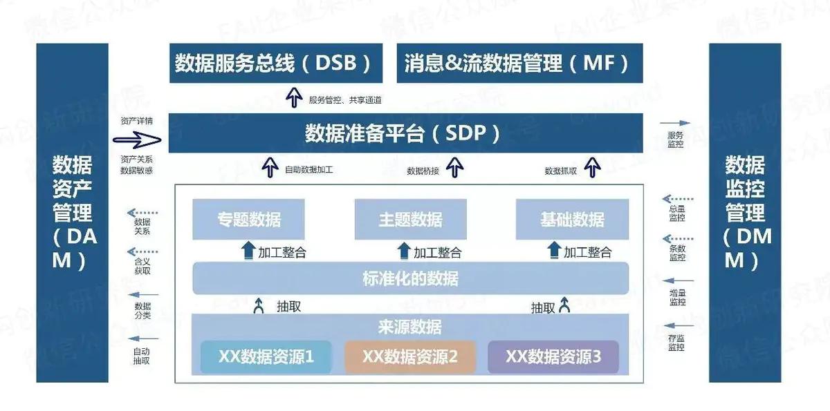 數據治理平臺技術方案圖文