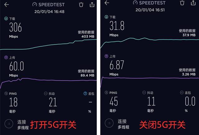 5g開關)確實可以提升網速,下行網速基本可以達到300mbps理論值的極限