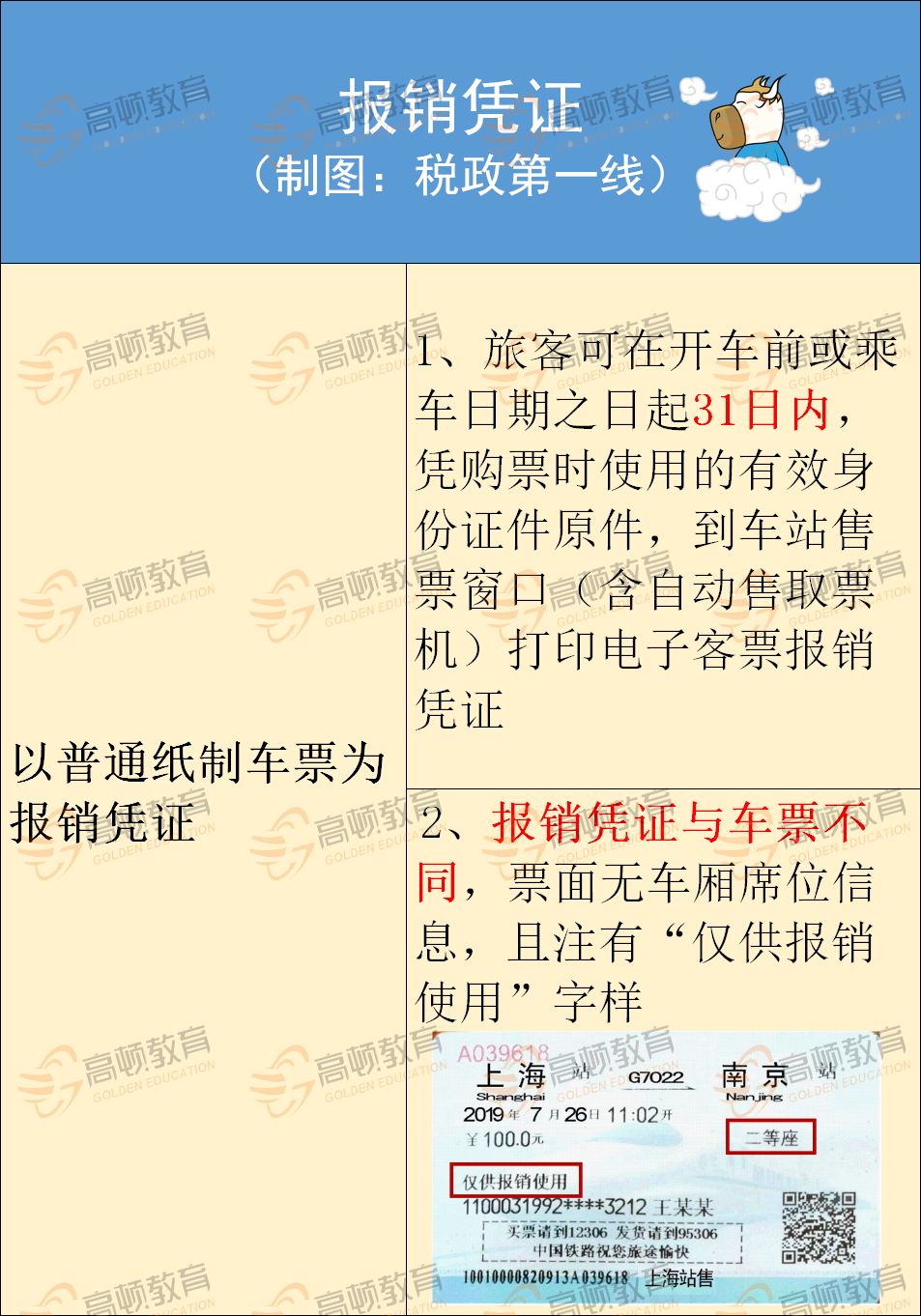 正式官宣全面取消纸质车票今天起执行车票无纸化后怎么报销会计必须