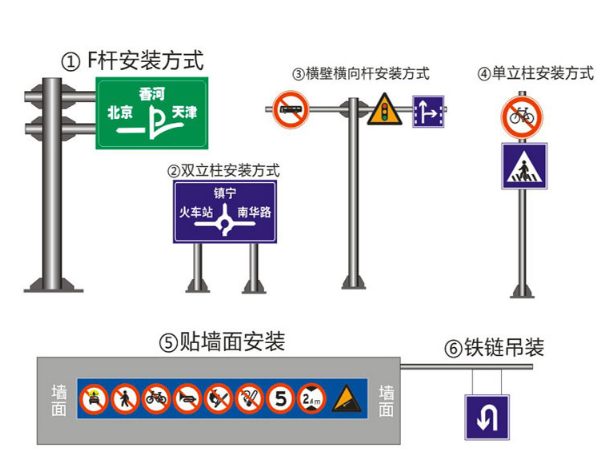 高速公路服务区标志