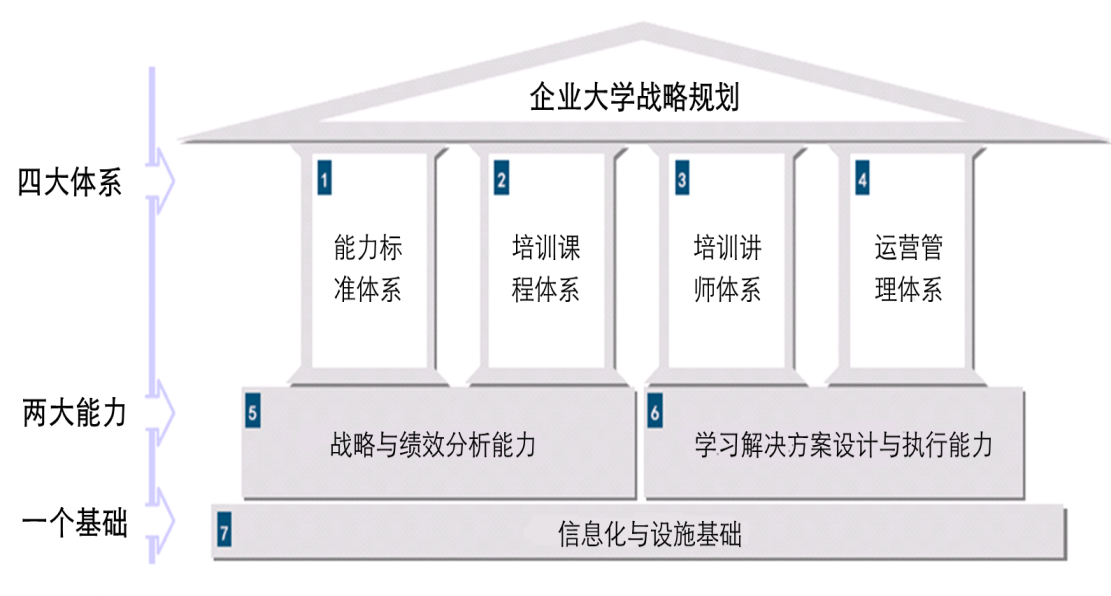 企業大學