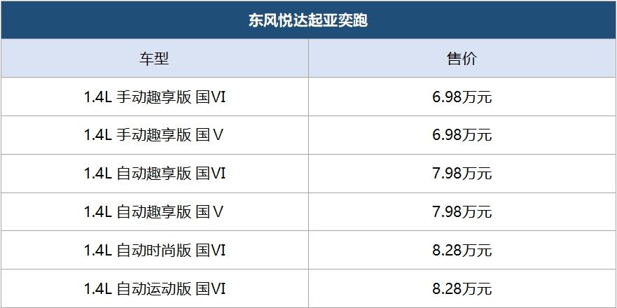 起亚奕跑参数配置表图片