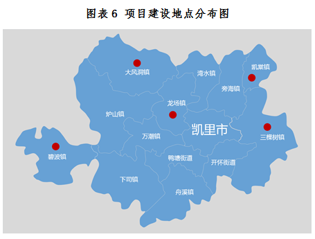 凯里市林下生态养鸡项目招商引资可行性研究报告编制要点