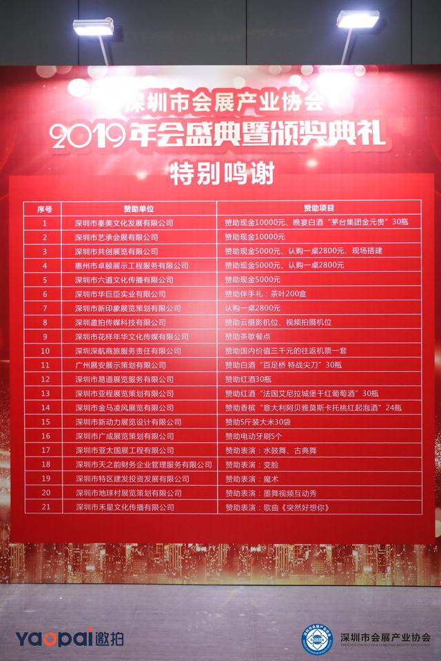 主持人依次鸣谢各赞助企业对大会的特别支持随后协会会长杨金才为2019
