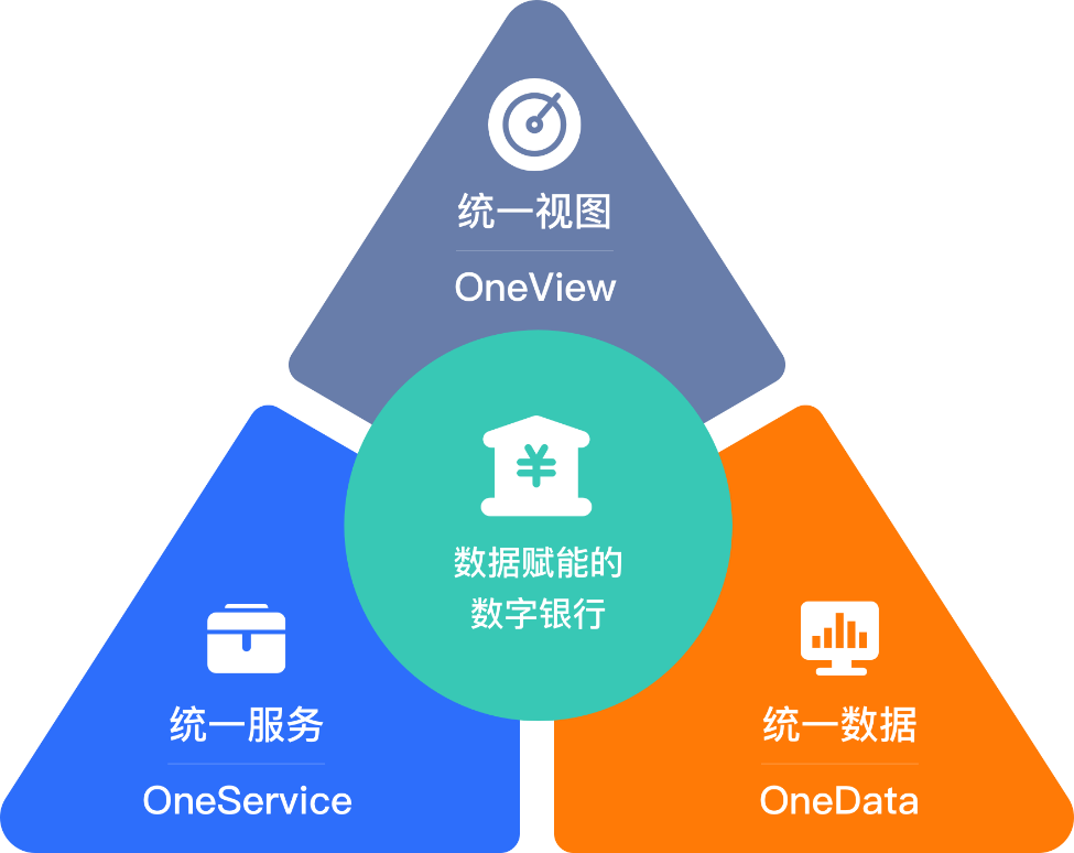 观点丨探索民营银行数字化中台之路_数据