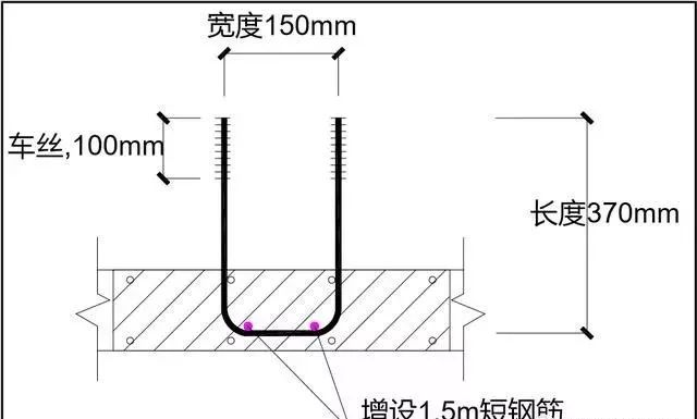 工字鋼上吊環大樣吊環及鋼絲繩夾做法示意圖卸料平臺護欄平面圖卸料