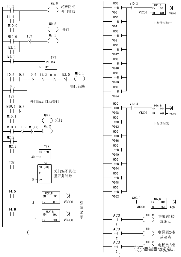 西门子s7200plc在八层电梯控制系统设计上的应用