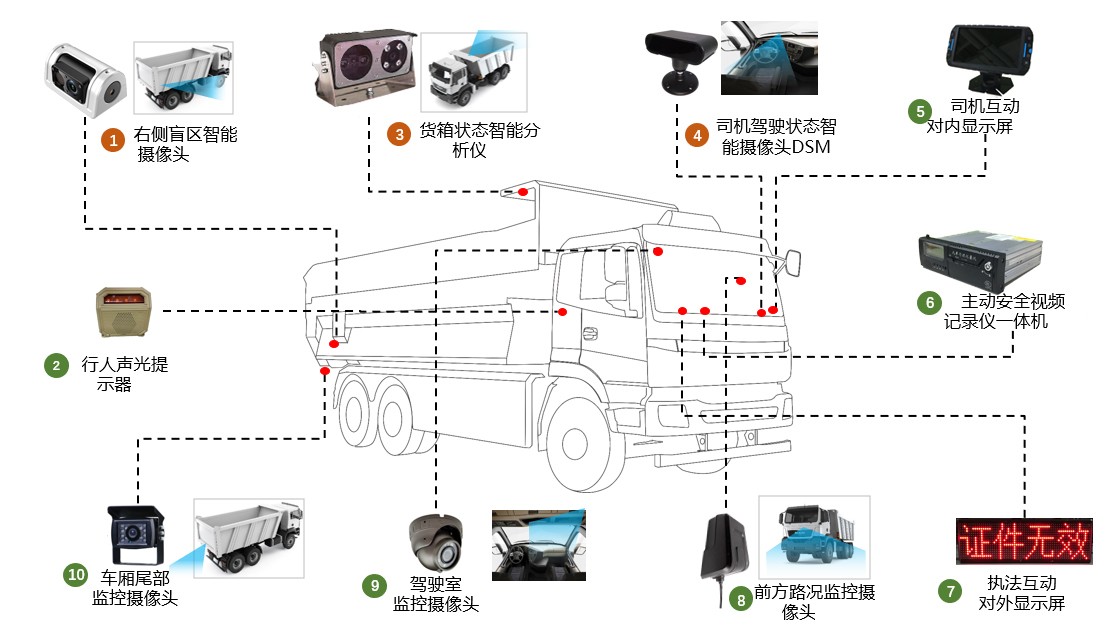 渣土车车联网系统,助推城市智能化管理