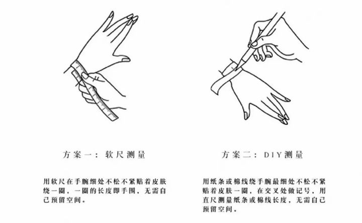 先了解自己的腕围是多少,如果不了解的话,可以按照下面这种方式来测量