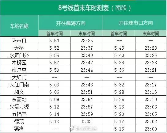 北漂必看2020年北京地鐵首末班時間表哪條線路是你關心的