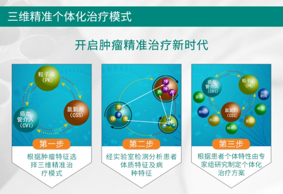 肿瘤患者为什么选择个体化诊疗模式?_治疗