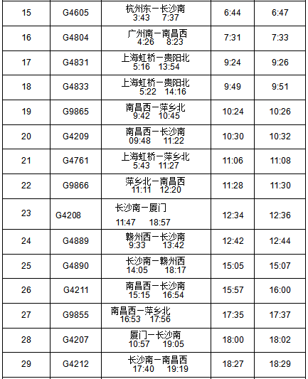 2020年宜春高铁规划图图片