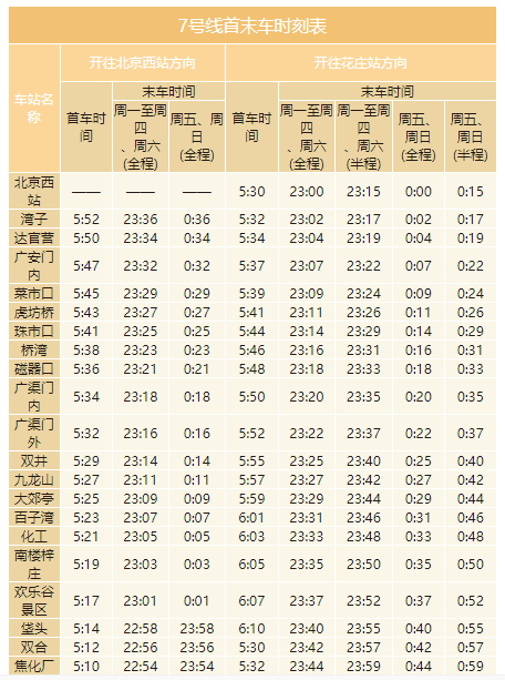 太實用了2020年北京地鐵最新首末班時間表彙總