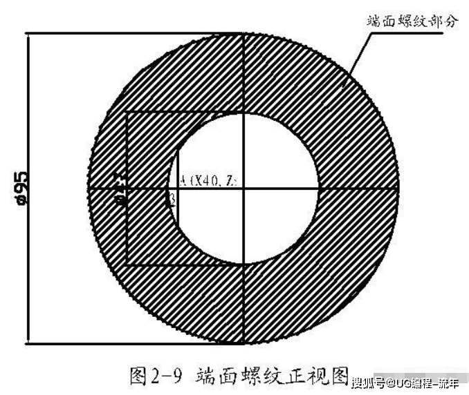 g32加工端面螺纹编程方法,很实用,值得一看!