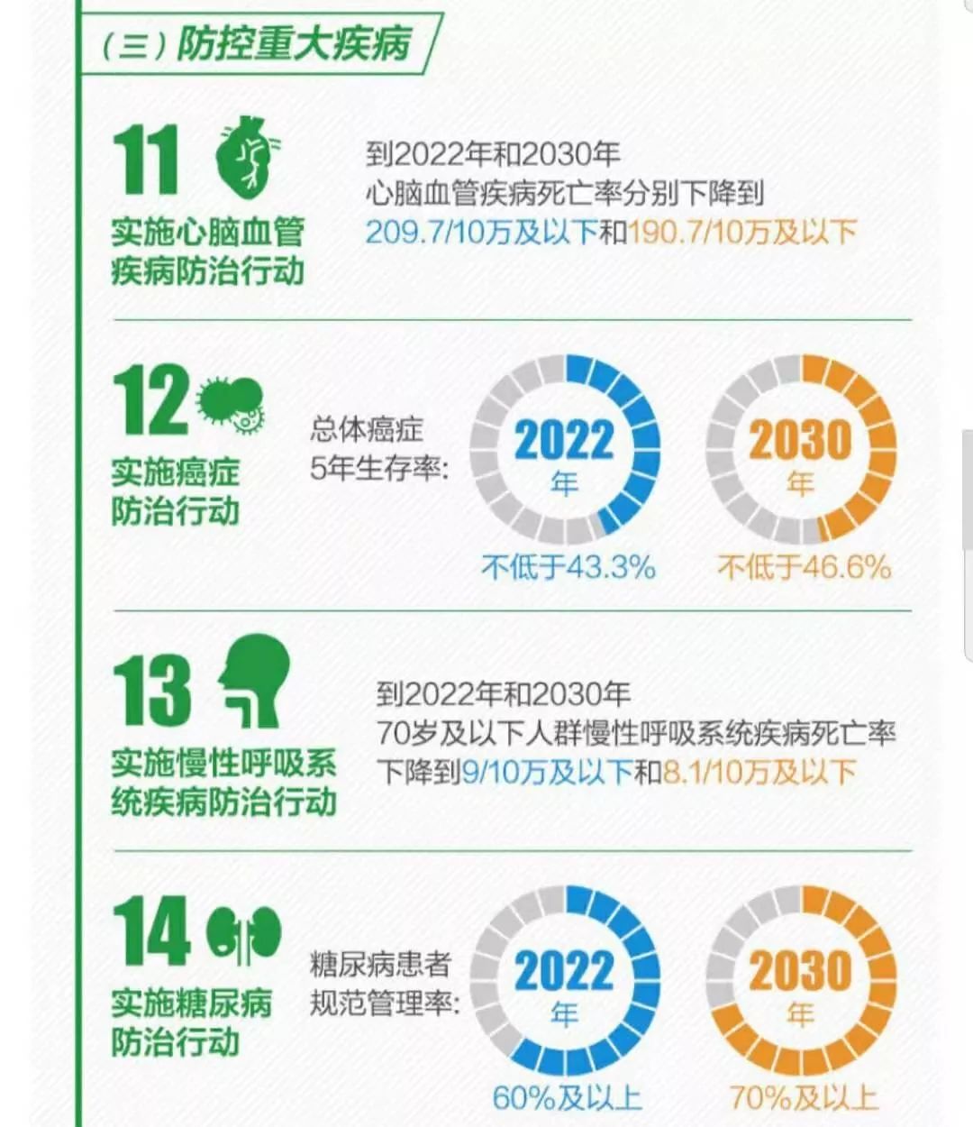 关注慢病防控【院士讲堂】邀你这周末来分享健康