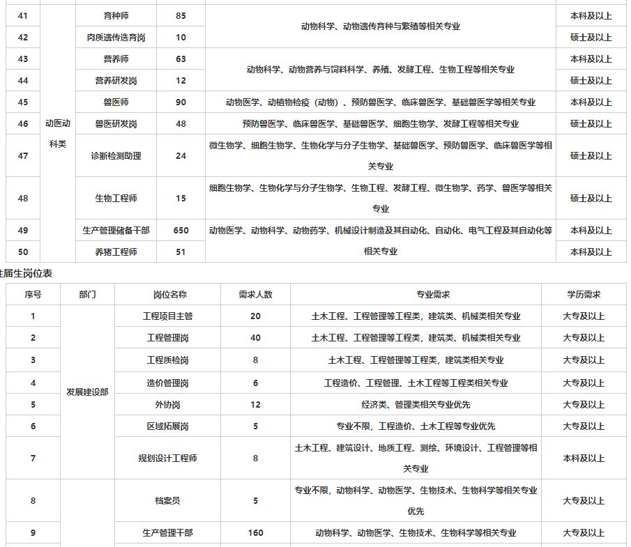内蒙古2020年赤峰市_2020内蒙古民航机场集团有限责任公司赤峰分公司招
