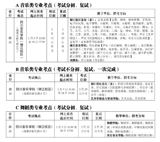 2020藝考 | 帶你看大學(更新版)四川音樂學院