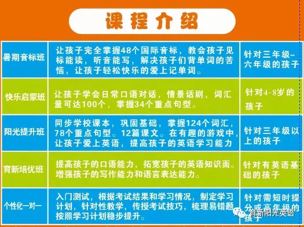 课程介绍江南华城售楼处右侧100米校区⑨:樟树才子佳苑1号店(八小侧门