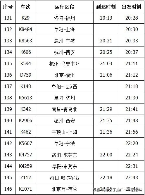 阜阳站2020年春运列车时刻表出炉