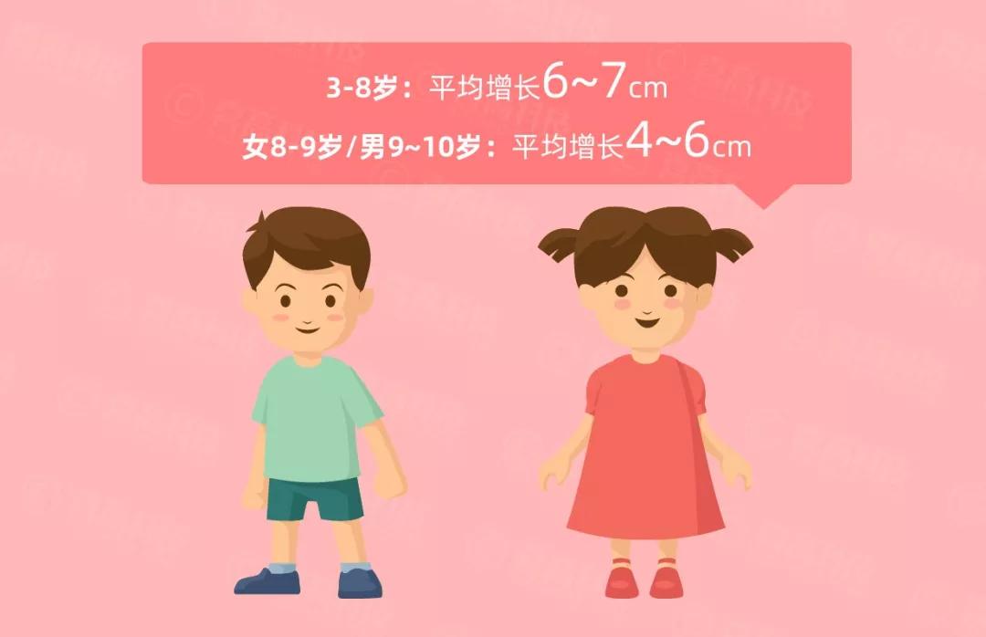 这份生长发育指南千万不能错过否则长高又耽误一年