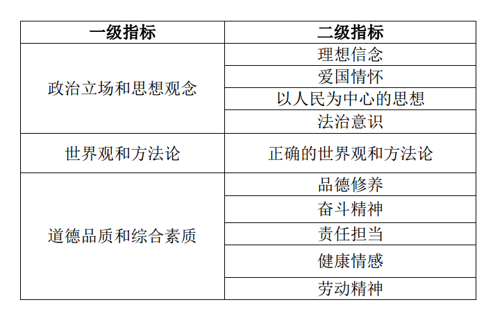 重磅教育部考试中心发布中国高考评价体系实现高考三个转变