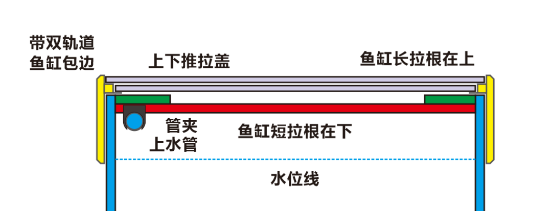 流氓细说-鱼缸拉根设计的细节_搜狐汽车_搜狐网