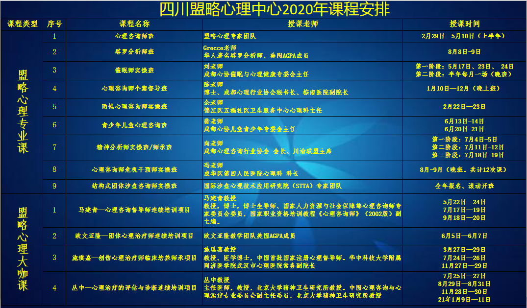 2020年“轻生活、慢心理”四川心理学新春交流年会
