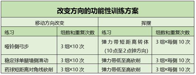 功能性训练7,人体的四大运动技能之(4) 