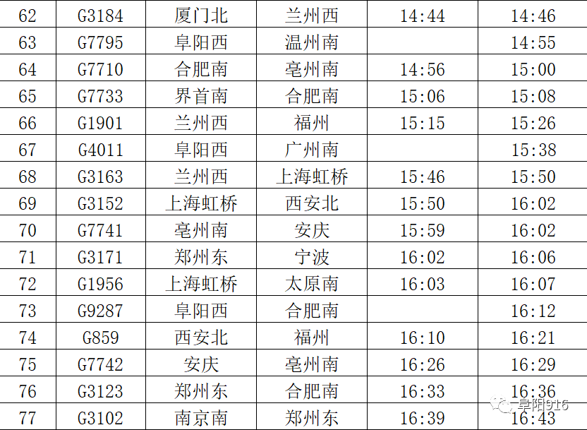 阜陽高鐵西站:2020年春運列車時刻表