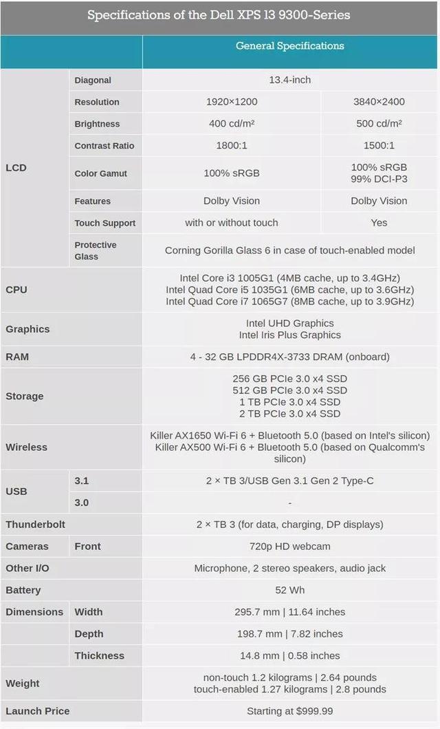 13将采用intel第十代10nm酷睿icelake处理器,有i3-1005g1,i5-1035g1与