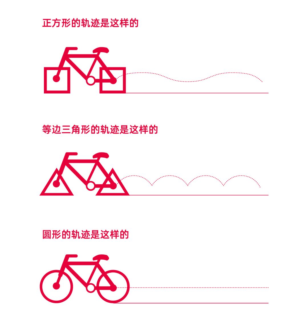 不是因为刷题不够,而是.