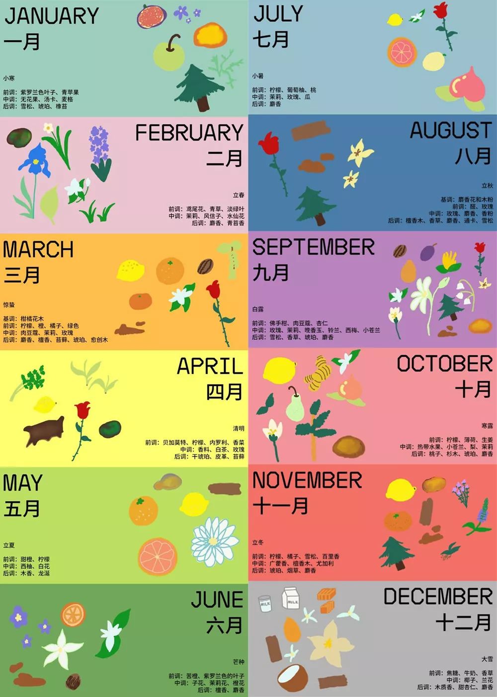 英语日历表怎么画图片