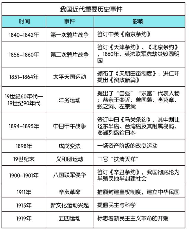 世界近代重要國家及重要歷史事件英國:1640年,英國資產階級革命爆發