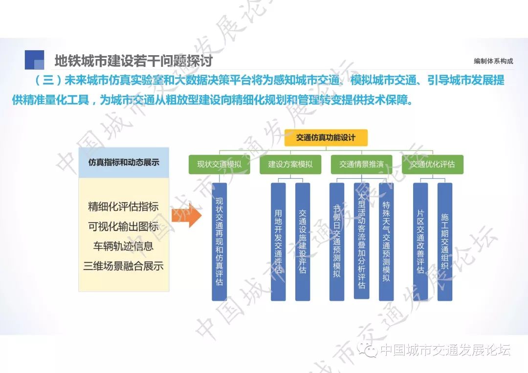 武汉市轨道交通规划编制体系与管理决策探索_孙小丽