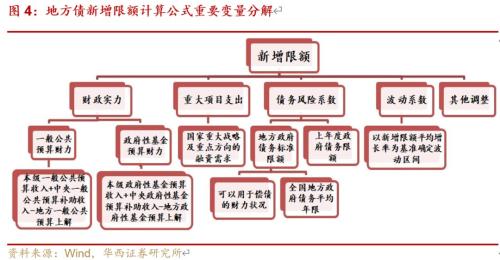 政府性基金纳入（政府性基金纳入一般公共预算） 当局
性基金纳入（当局
性基金纳入一样平常
公共预算） 基金动态