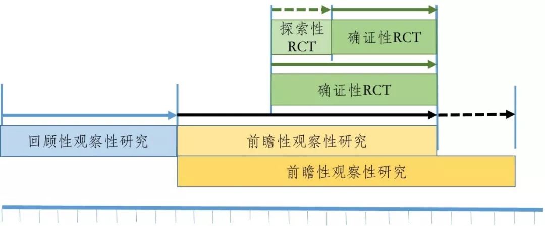 已有人用經驗中藥臨床研發的路徑之一