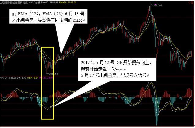 趨勢開始走強,應該關注,5月17號出現金叉,是買入信號