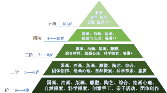 twinkle课程 多元化的课程