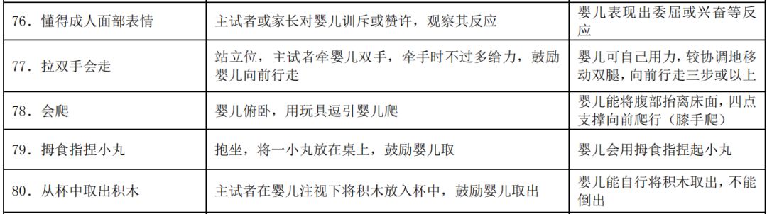 【发展测评】《0~6岁儿童发育行为评估量表》:261项指标测异常