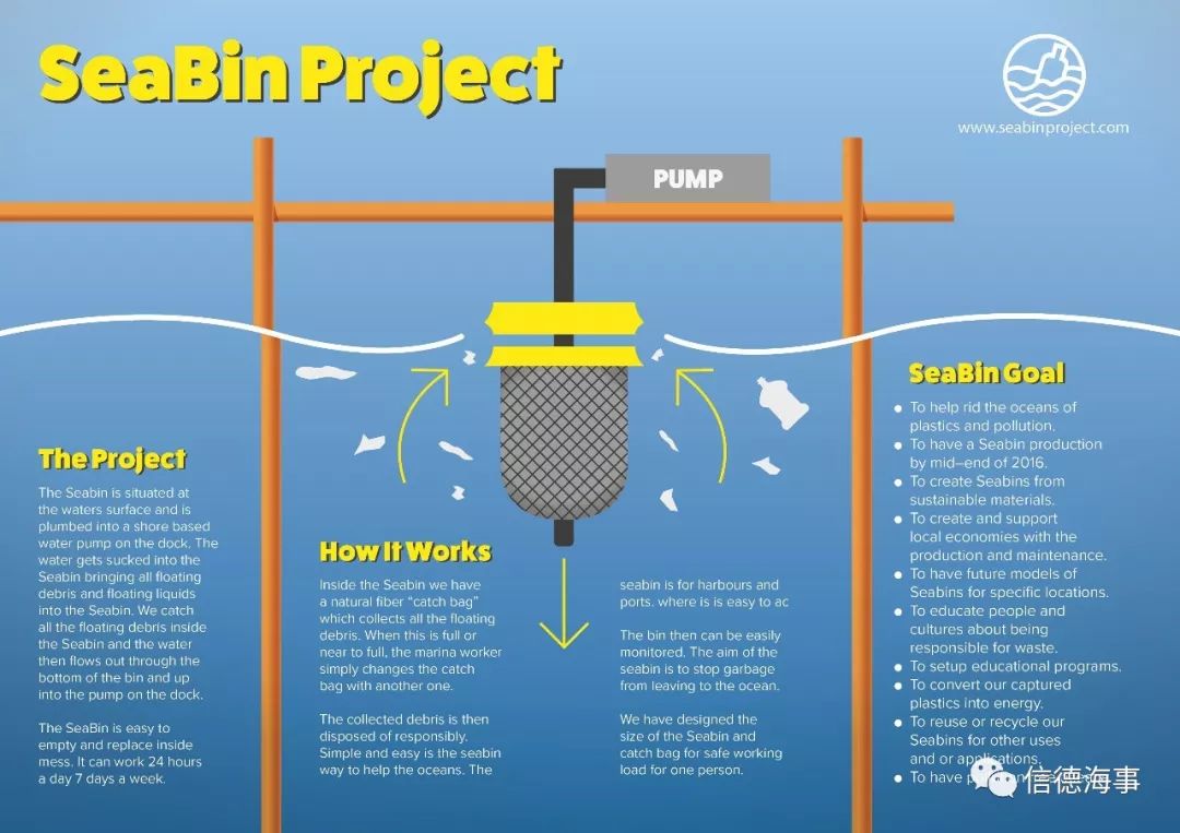 瓦锡兰在中国安装首个seabin海上垃圾桶