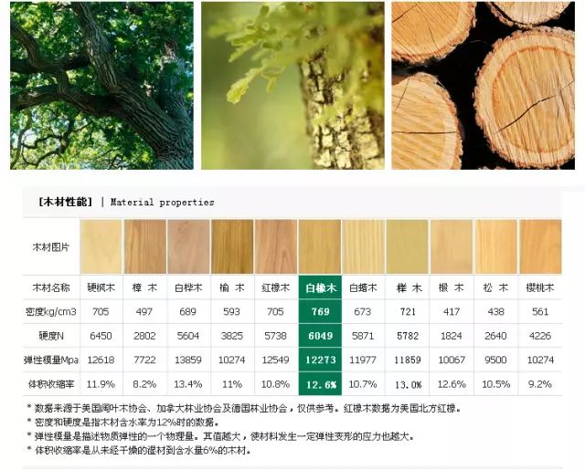 第一点我们先来说实木家具的分类.