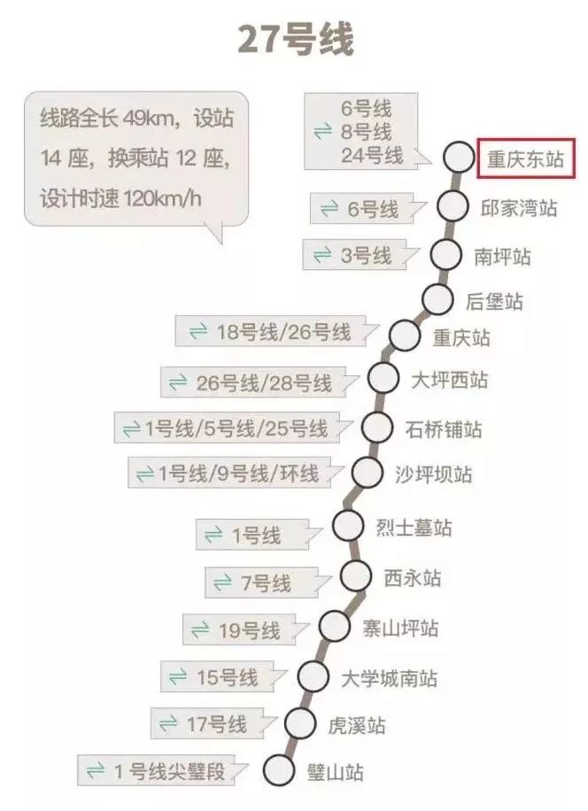 第四轮轨道计划东站融通四条新轨道通道茶园新区配套爆发势不可挡